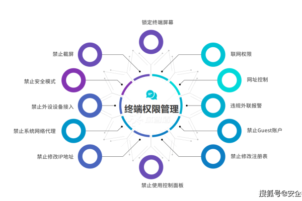 科技企业如何保护网站源码安全，避免后台破绽风险？  第3张