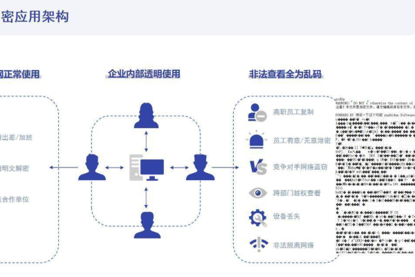 科技企业如何保护网站源码安全，避免后台破绽风险？