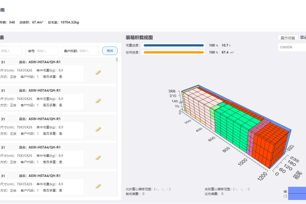 如何评估建立一个网站的成本和散货仓雷达安装数量？  第3张