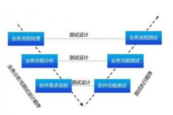 如何在开发测试平台中优化平台侧的开发流程？  第3张