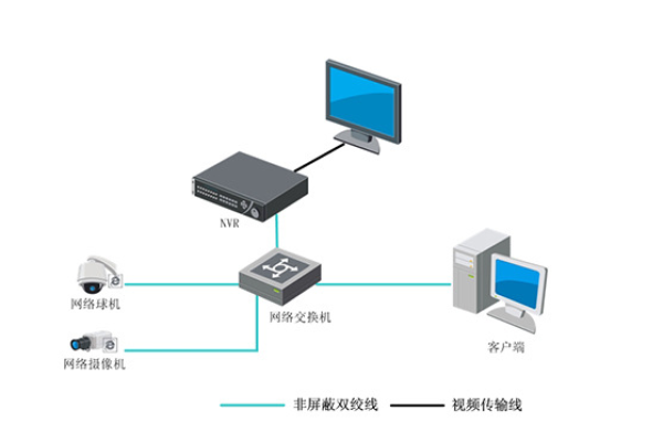 如何确保监控系统主机的高效运行？