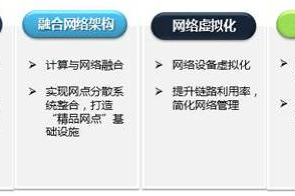 南宁网站建设中的超薄网络技术是如何实现设备创建的？  第2张