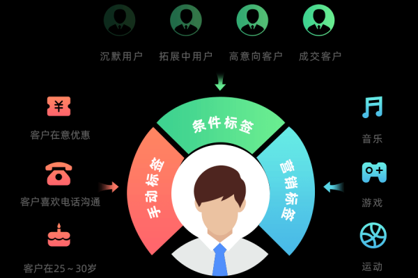 如何有效实施客户端管理以提升用户体验？  第3张