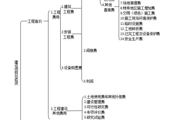 网站建设费用明细是如何确定的,网站建设费用明细对项目管理的重要性