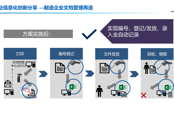 如何优化项目文件管理流程以提升项目管理效率？