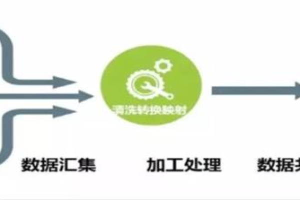 如何构建高效的信息化运维管理制度并规范运维流程？