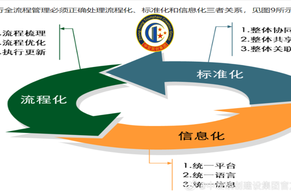 如何构建高效的信息化运维管理制度并规范运维流程？  第3张