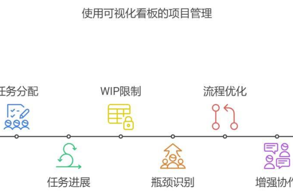 如何通过看板方法有效提升项目管理效率？  第3张