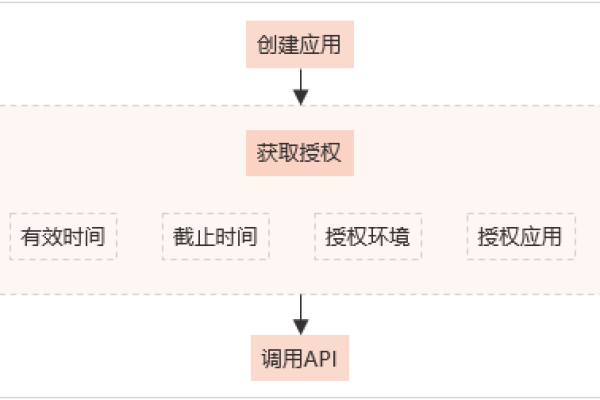 开源建站软件的授权与使用声明，了解哪些关键细节？  第3张