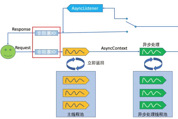 如何有效利用开源消息队列提高系统性能与可靠性？