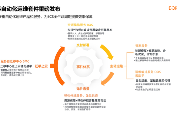 如何有效利用ECS空闲资源优化南宁网站的运行性能？