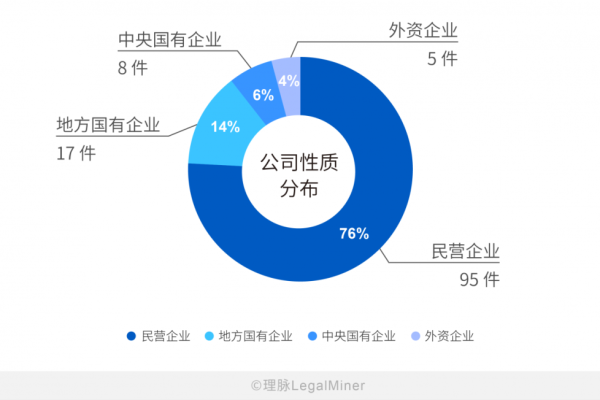 如何有效进行跨境数据分析与资质咨询？