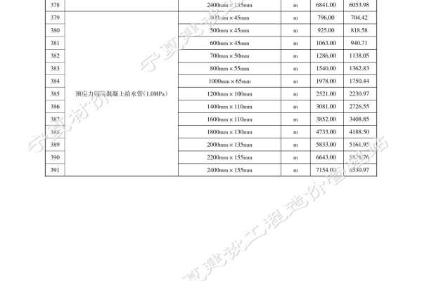 宁夏网站建设费用及备案材料模板下载指南，如何预算和准备？