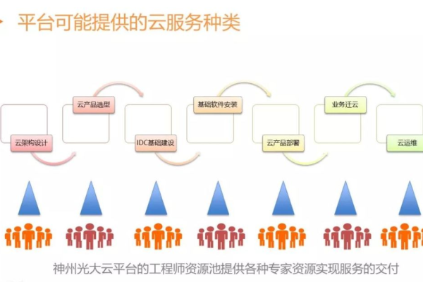 在众多私有云版本中，客户应如何做出最适合自身需求的选择？