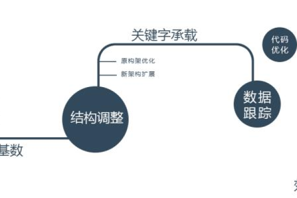 南山网站设计训练的流程设计有哪些关键要素？  第1张