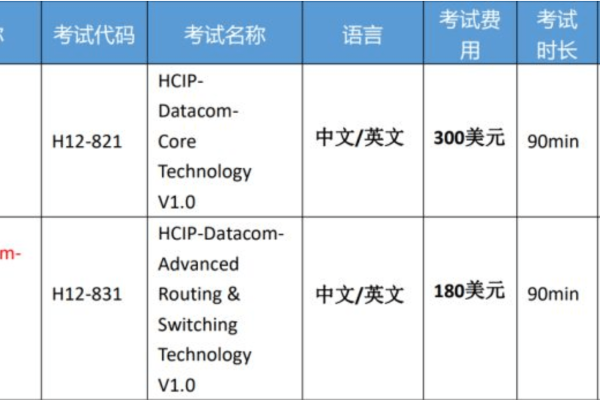 HCIP Cloud Service DevOps Engineer笔试，如何高效准备开发测试环节？  第2张