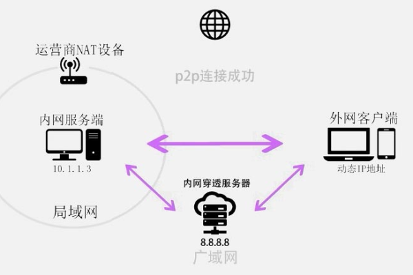 虚拟IP技术如何影响网络通信的未来？  第2张