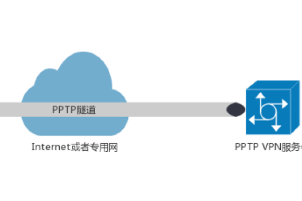 虚拟IP技术如何影响网络通信的未来？