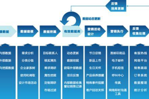 如何通过客户行为数据分析提升业务策略？