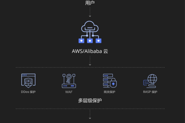 如何快速访问AWS服务器？  第1张