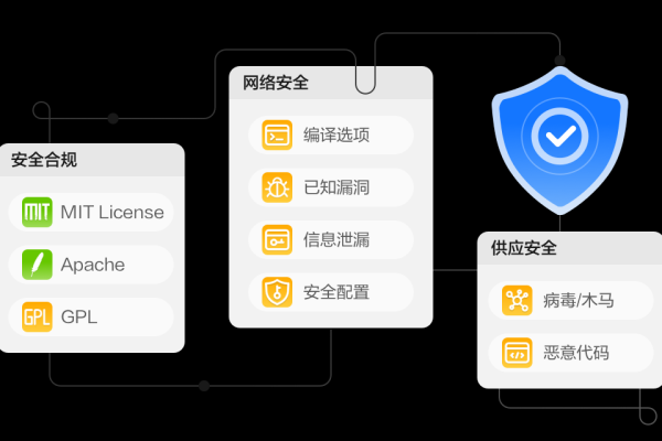 开源备份软件如何确保数据安全？  第2张