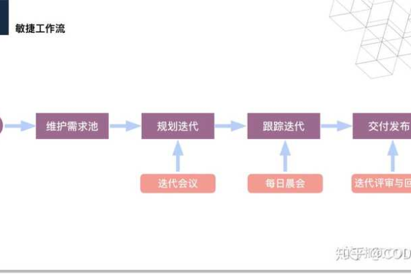 如何有效利用开源工单系统优化团队协作？  第2张