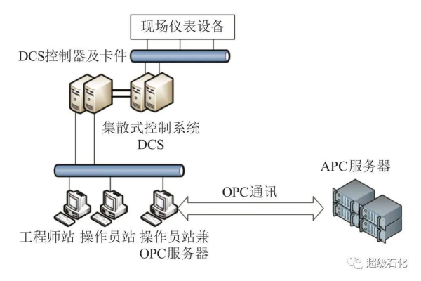 如何使用DCS技术实现游戏中的语音开合服数据同步？  第2张