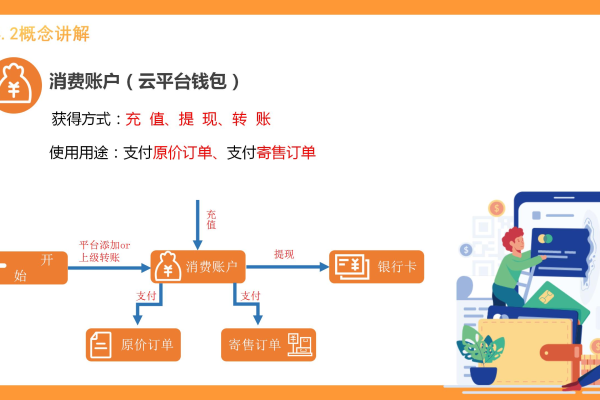 按量付费服务是否支持先使用后付款的开通方式？