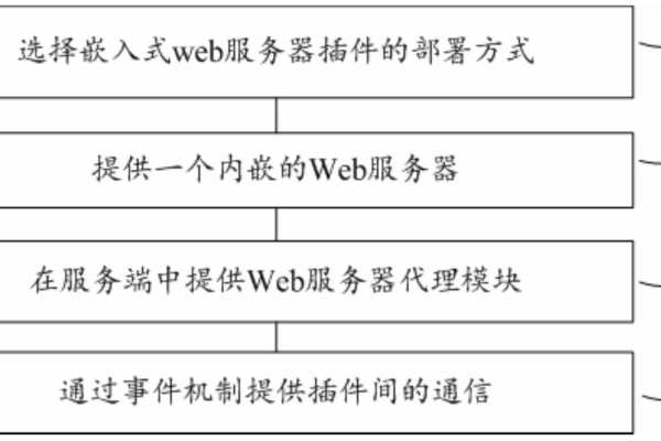 如何创建虚拟接口对等体以实现虚拟对等通信？