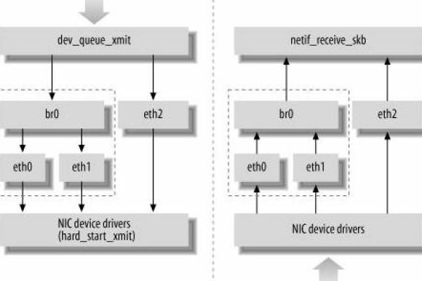 如何创建虚拟接口对等体以实现虚拟对等通信？  第2张