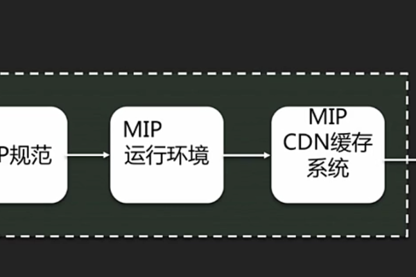 如何创建适合所有设备的MIP网站？  第2张