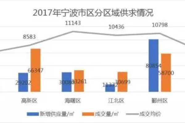 如何查看和优化宁波网站的容量排名？