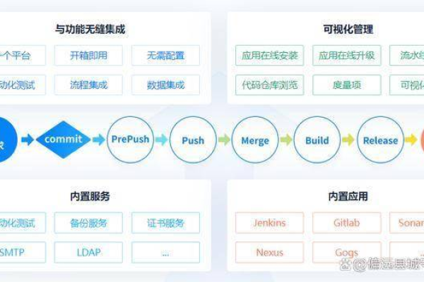 如何选择适合自己团队的开源项目管理软件？