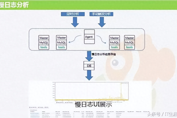 如何实现快速原型模型中的日志告警功能？