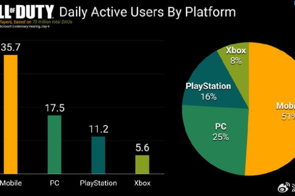 PSN CDN的全球部署是如何优化玩家游戏体验的？  第2张