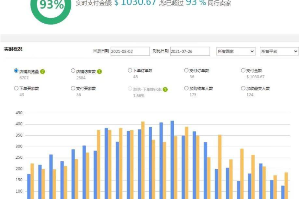 如何通过客流数据统计分析提升商业决策效率？