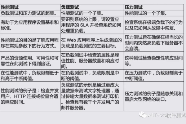 如何进行有效的性能测试以评估负载机网络的访问能力？  第3张