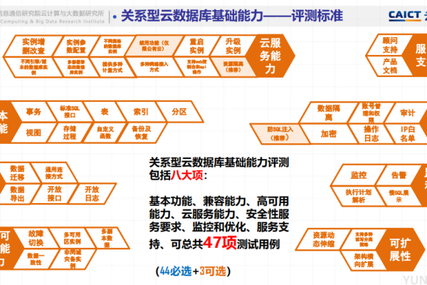 阿里云大数据产品有没有通过中国信通院7项产品评测?  第1张