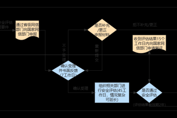 如何有效进行跨境数据分析与管理申请流程？  第2张