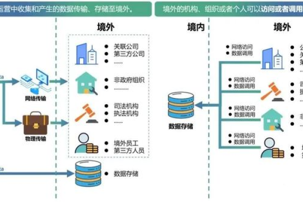 如何有效进行跨境数据分析与管理申请流程？  第3张