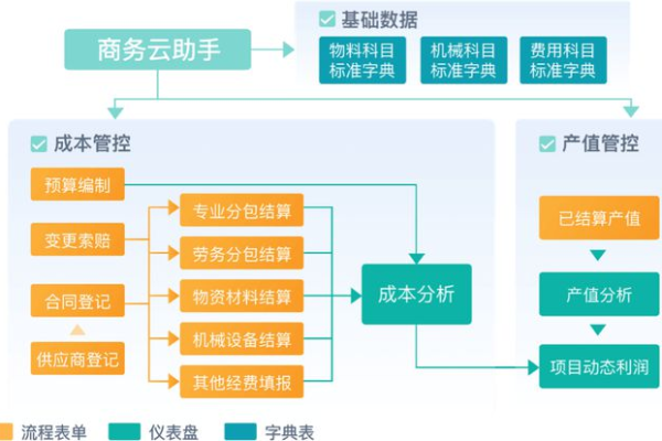 如何利用可视化技术优化工作流管理？  第3张