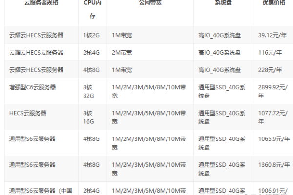 便宜性价比最高的云服务器  第3张