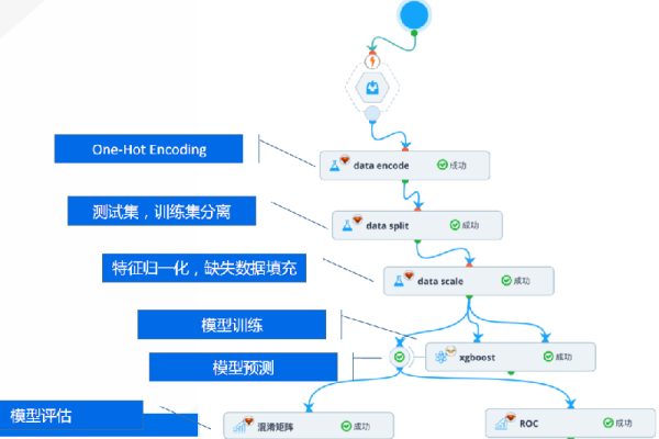 本地开发与测试的最佳实践，您遵循哪些步骤？