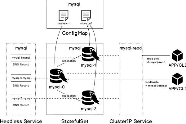 如何有效管理Kubernetes中的ConfigMap资源？  第1张