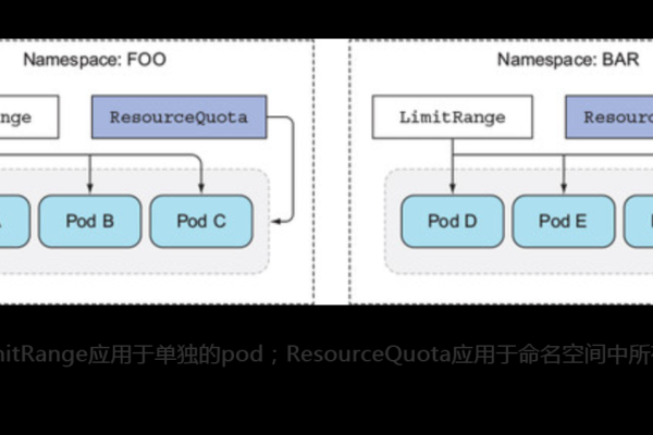 如何有效管理Kubernetes中的ConfigMap资源？  第2张