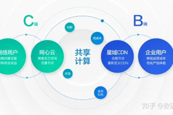 晨星资本与CDN服务，探索两者之间的潜在联系？