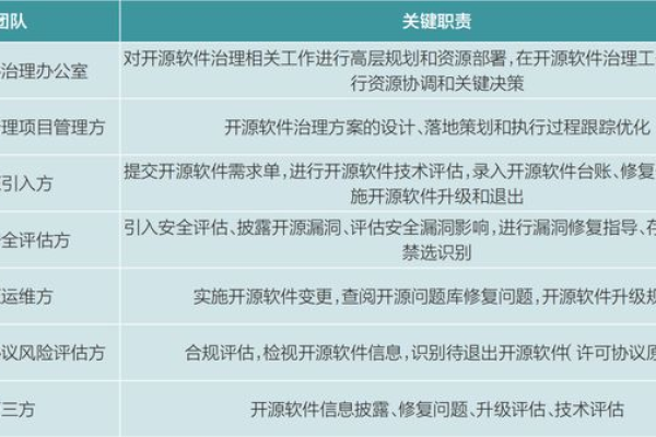 开源报表软件的许可条款有哪些关键要点？  第2张