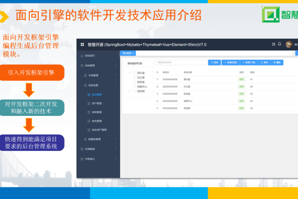 开源报表软件的许可条款有哪些关键要点？  第3张