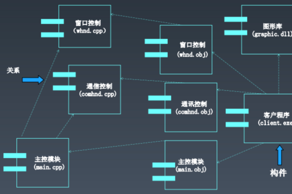 如何一步步搭建自己的物理服务器？  第3张